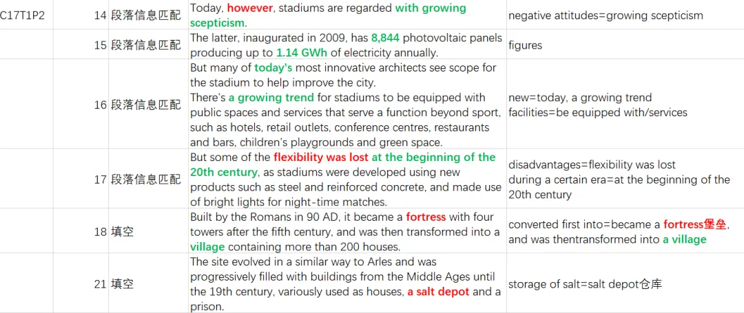 Day20| 从机考取代纸笔考试来看电脑模考的必要性 第1张