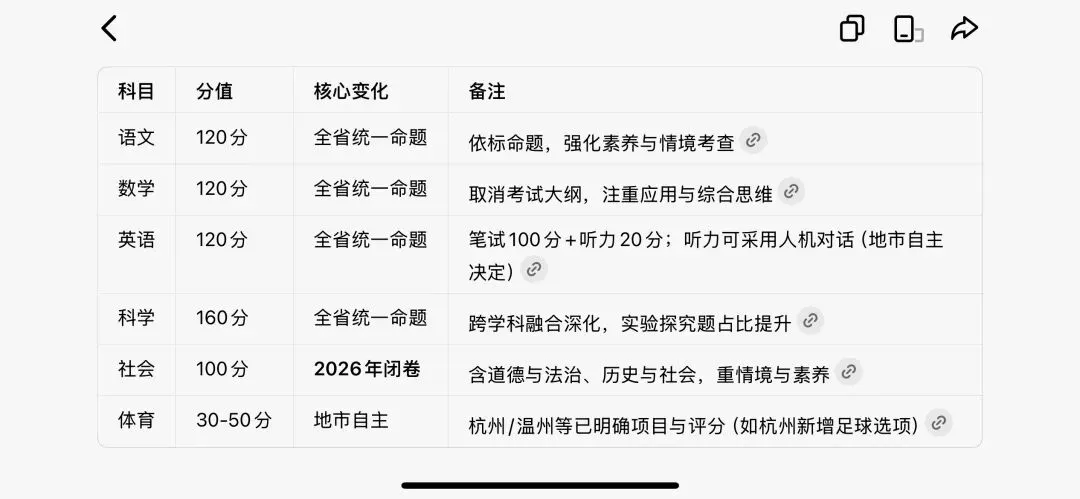 2026年浙江中考核心新政速览 第1张