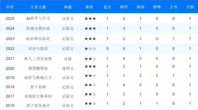 26中考冲刺福利!买书送压轴题大招课! 第2张