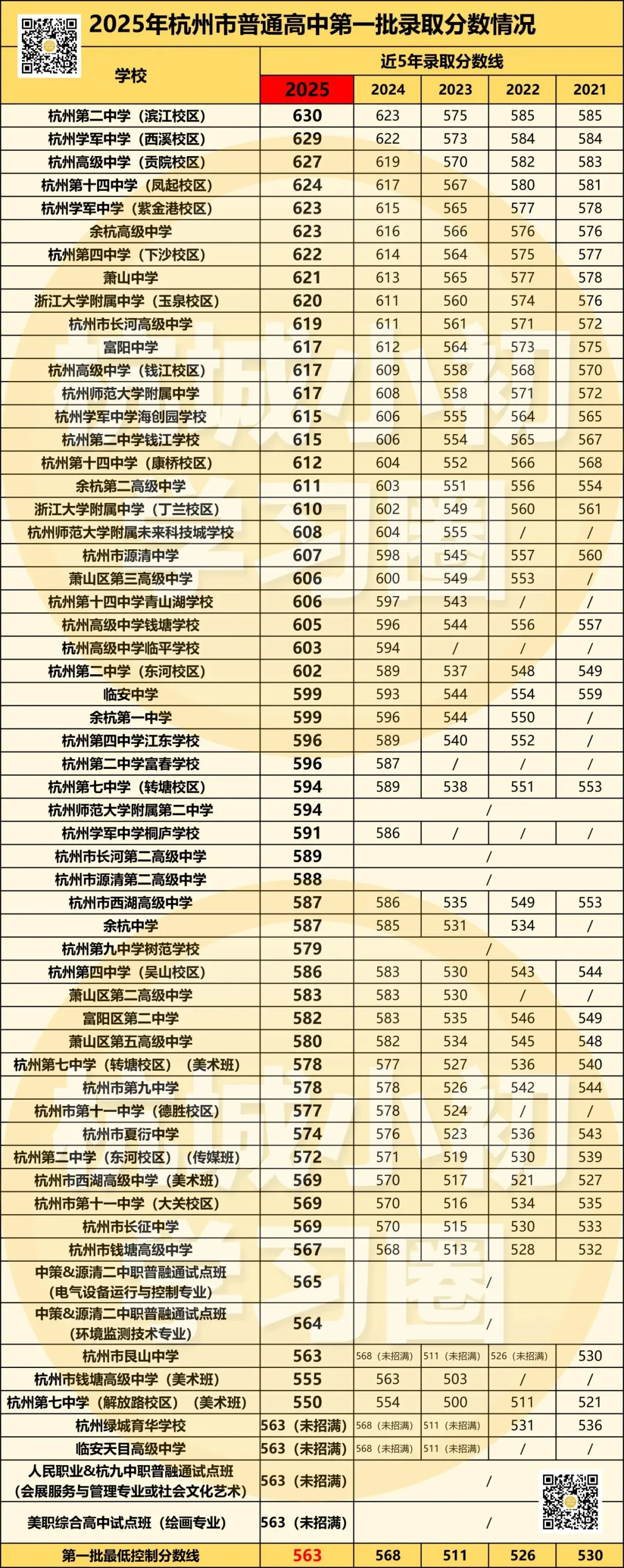 26中考即将100天倒计时!这些问题再不弄明白就来不及了! 第6张