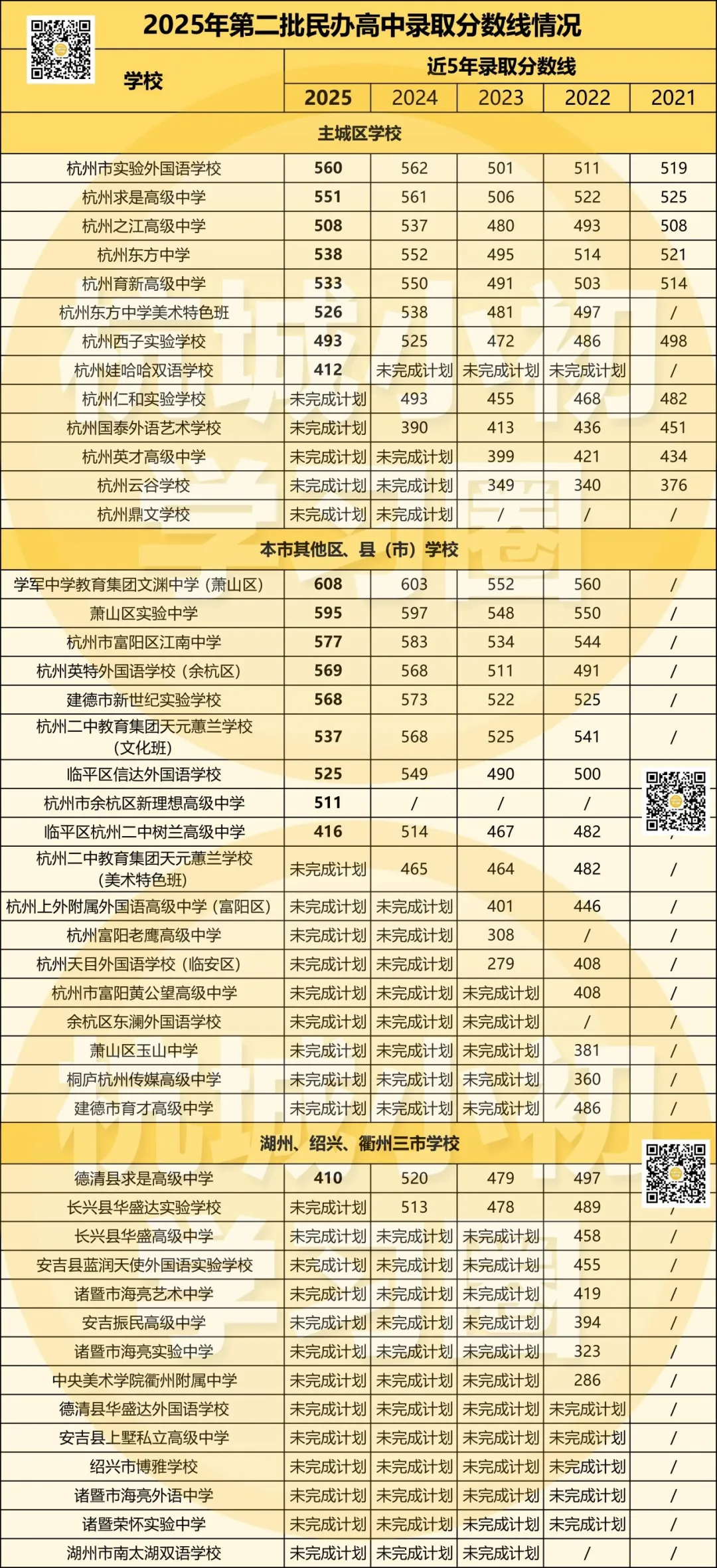 26中考即将100天倒计时!这些问题再不弄明白就来不及了! 第7张