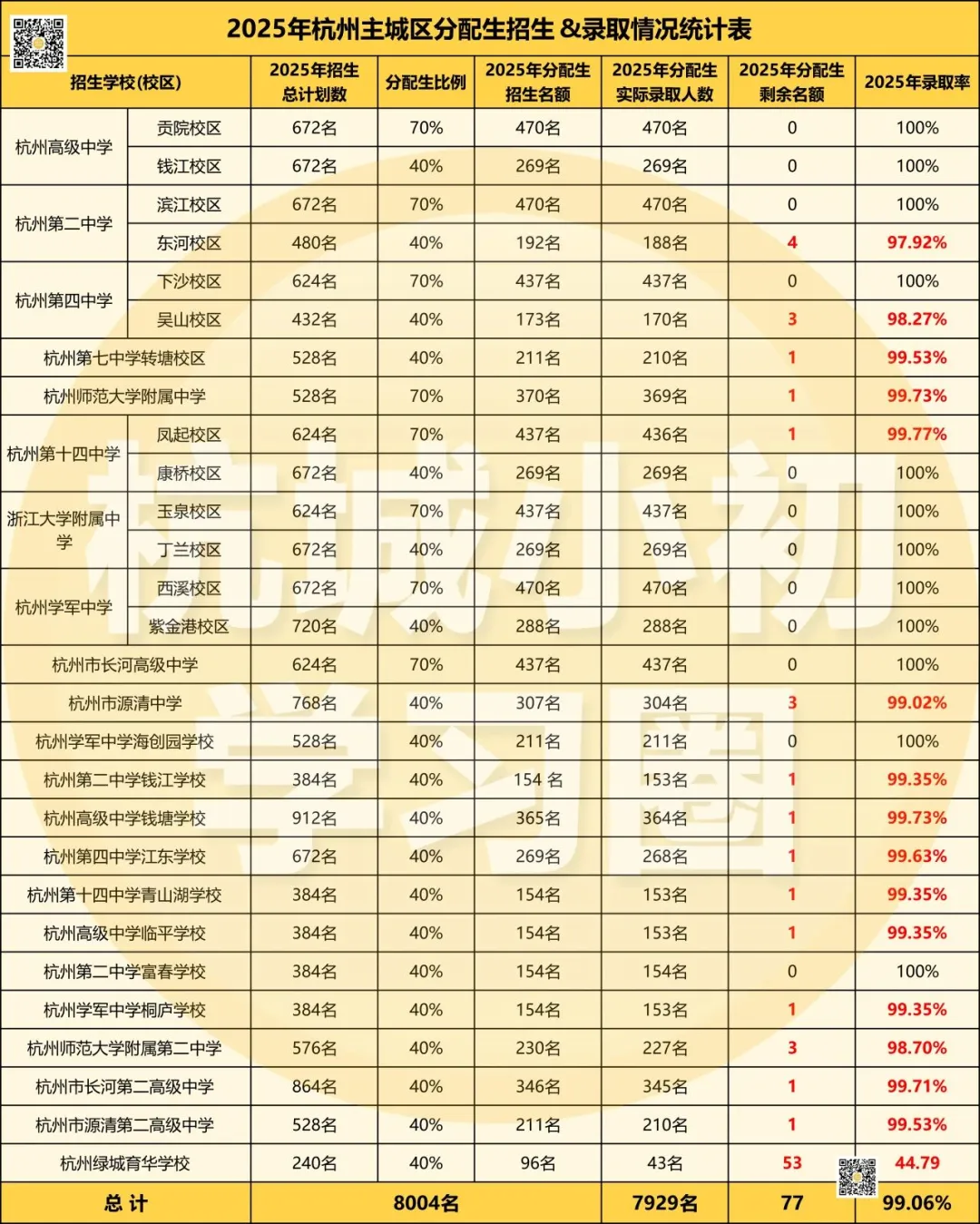 26中考即将100天倒计时!这些问题再不弄明白就来不及了! 第9张