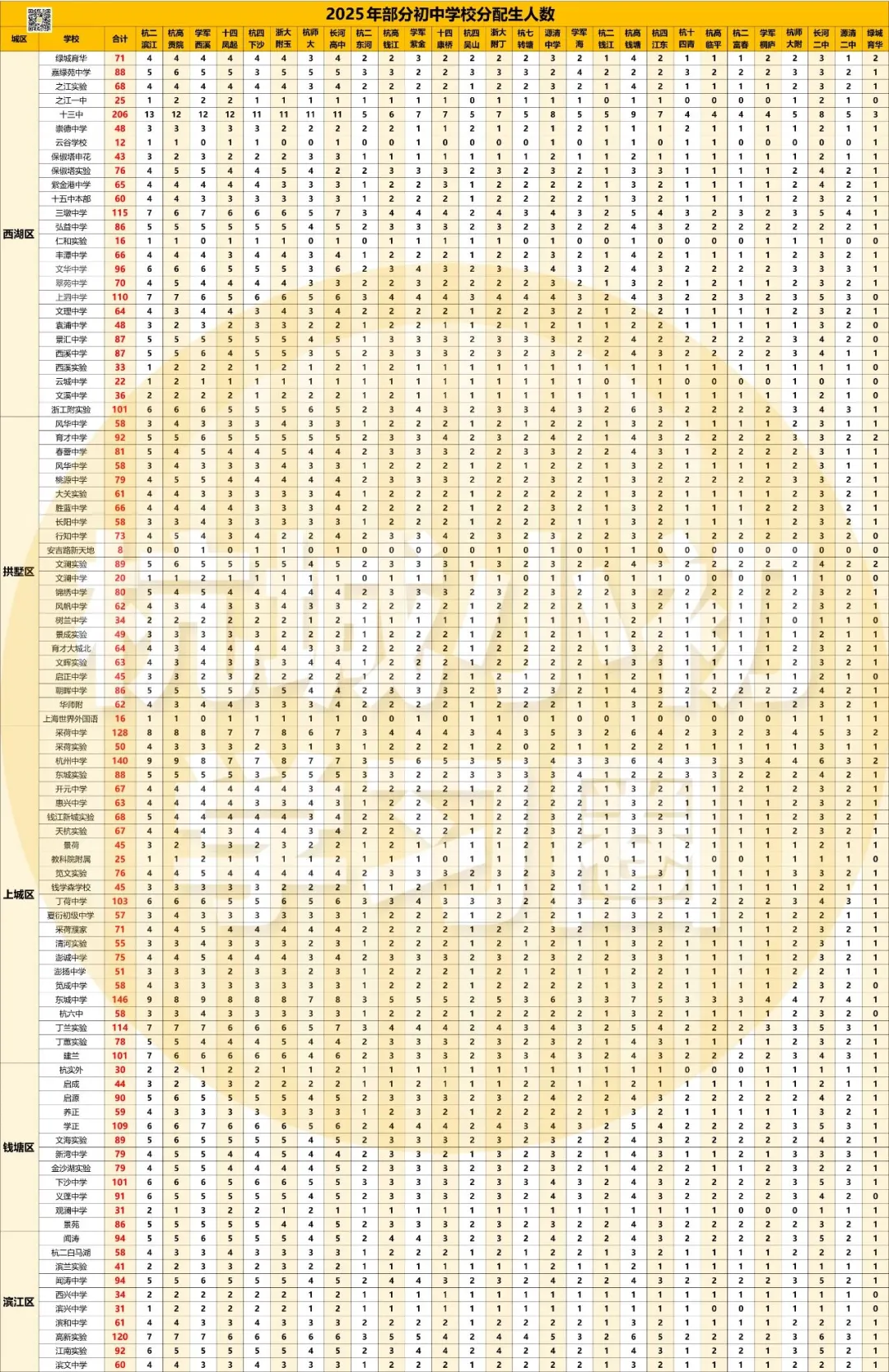 26中考即将100天倒计时!这些问题再不弄明白就来不及了! 第10张