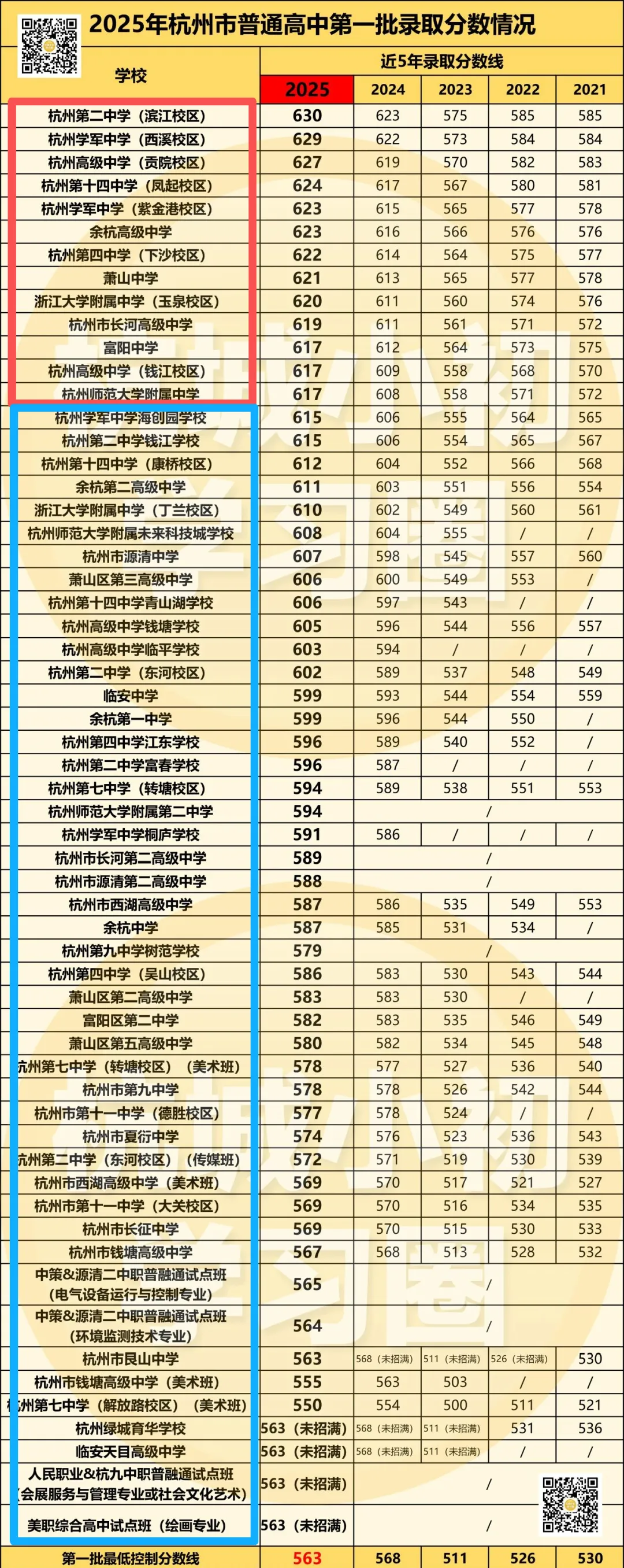 26中考即将100天倒计时!这些问题再不弄明白就来不及了! 第11张