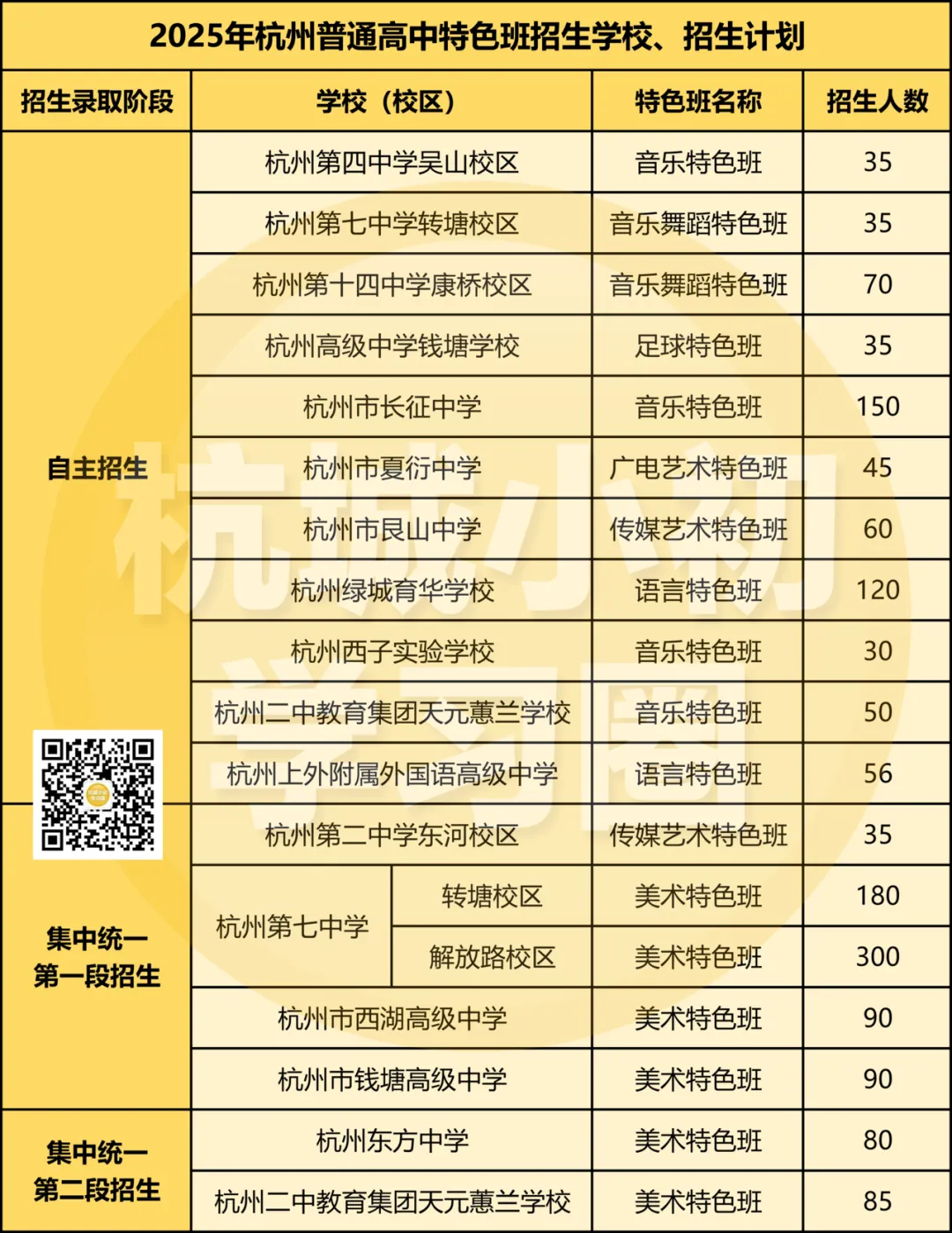 26中考即将100天倒计时!这些问题再不弄明白就来不及了! 第12张