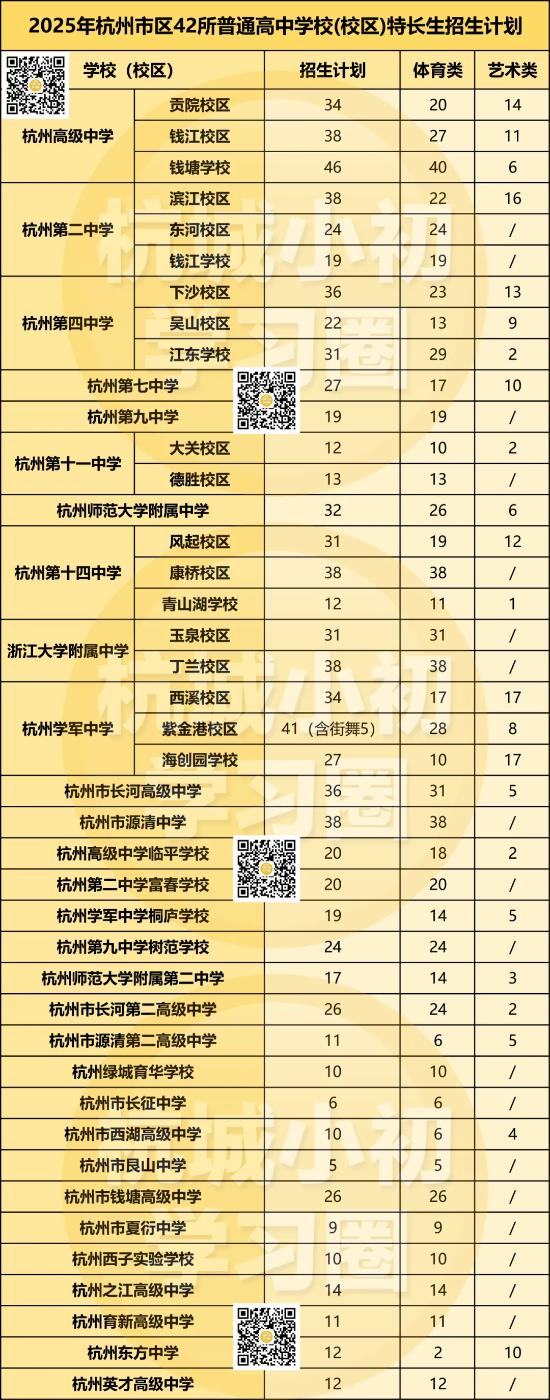 26中考即将100天倒计时!这些问题再不弄明白就来不及了! 第13张
