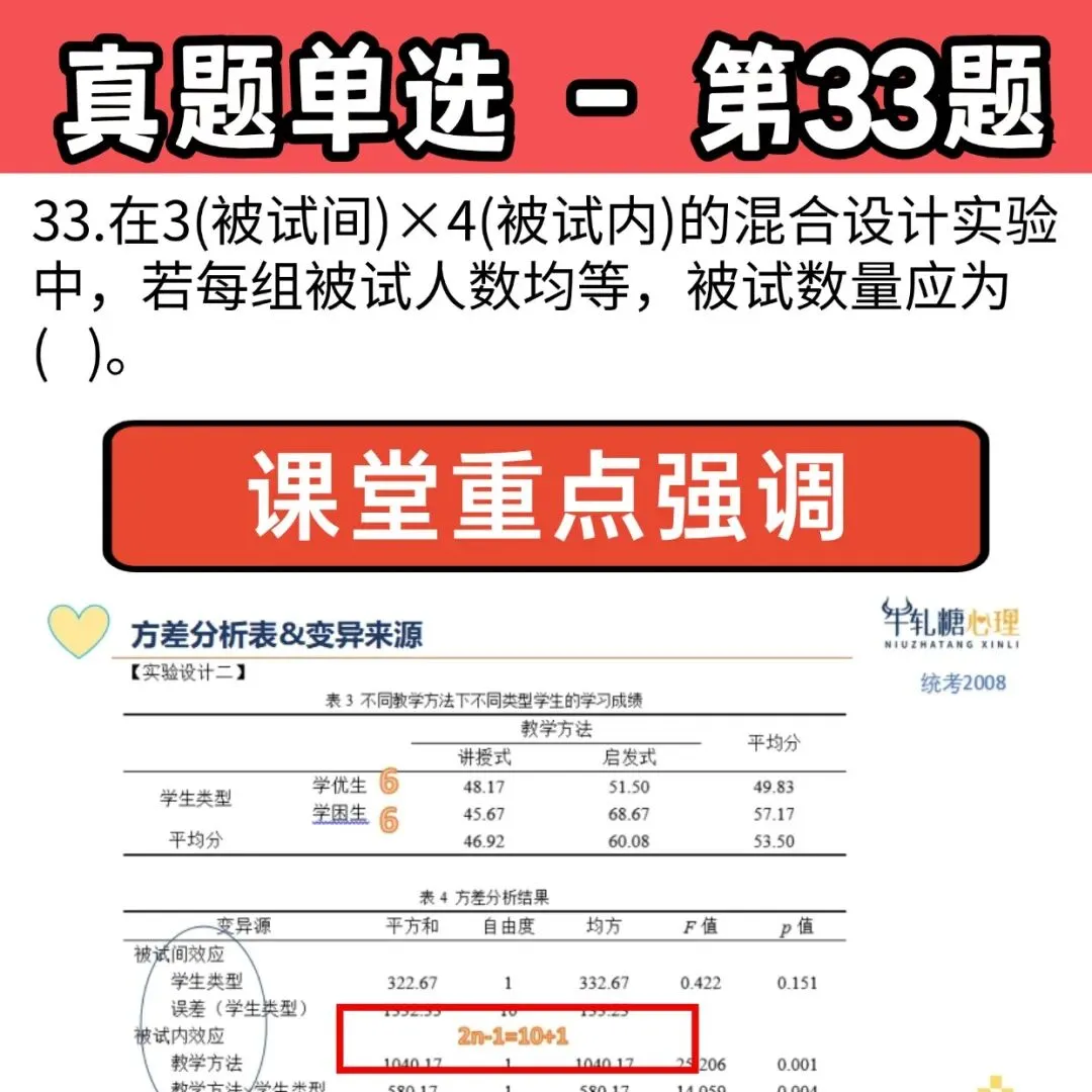 26心理学考研312学硕统考 | 最全真题+答案解析 第21张