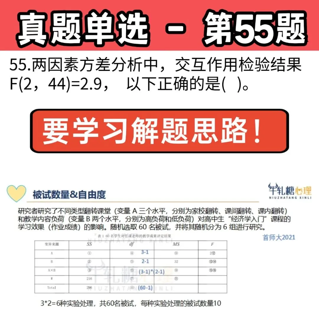 26心理学考研312学硕统考 | 最全真题+答案解析 第36张
