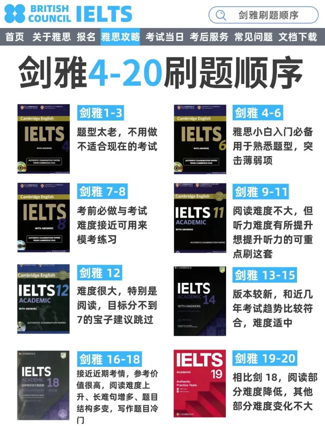 《剑雅真题4-20》全册整理|含高清PDF+音频+解析(附刷题顺序和重点) 第3张