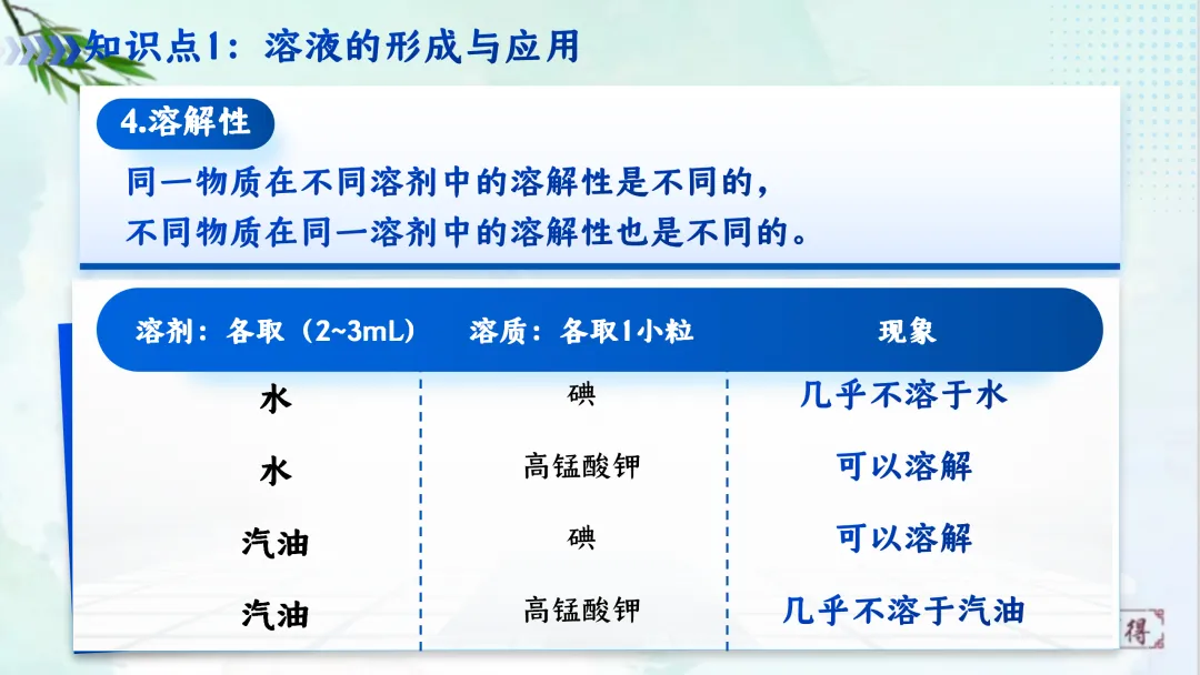 F620 一轮复习 备战中考2026 优质课资源包 初中化学《专题复习---第九单元 溶液》课件PPT+教学设计Word 第8张