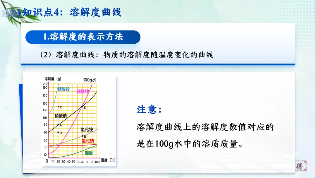 F620 一轮复习 备战中考2026 优质课资源包 初中化学《专题复习---第九单元 溶液》课件PPT+教学设计Word 第28张