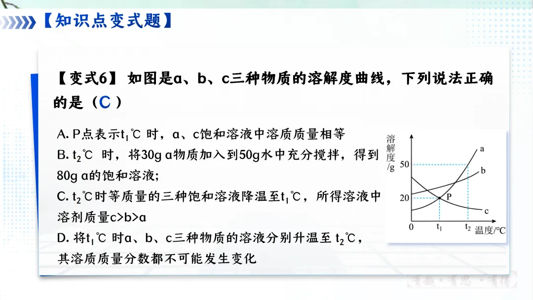F620 一轮复习 备战中考2026 优质课资源包 初中化学《专题复习---第九单元 溶液》课件PPT+教学设计Word 第38张