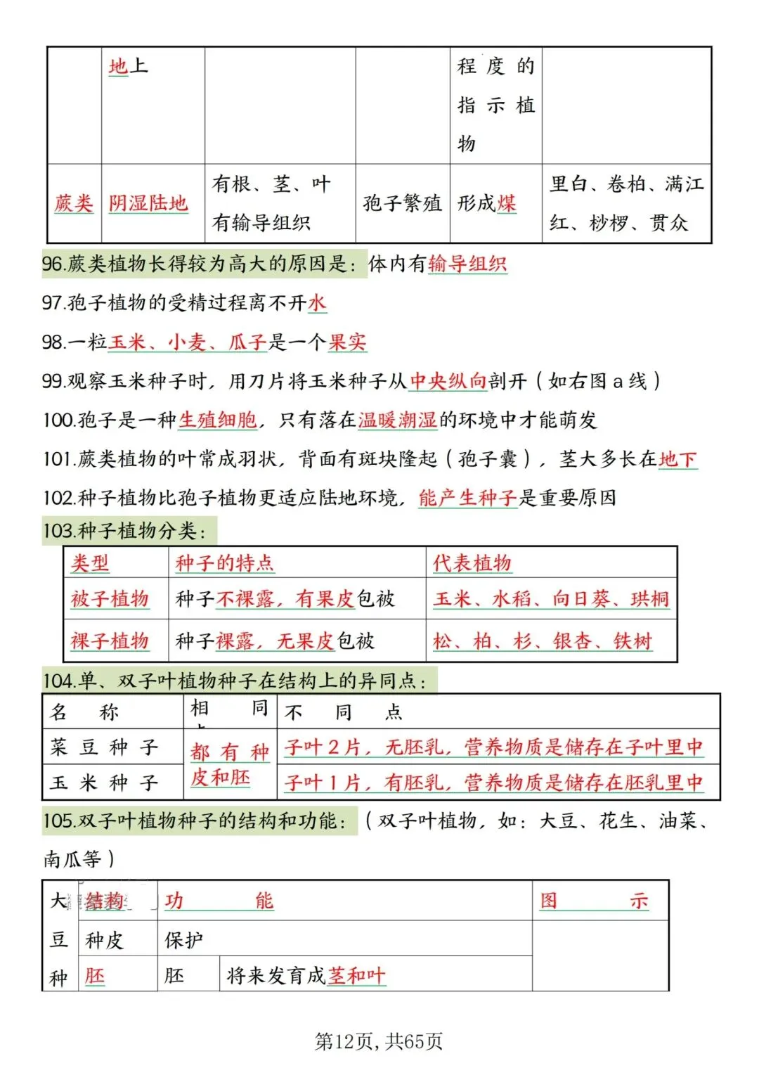 2026人教版中考复习7—8年级生物高频考点汇总,完整电子版可打印 第16张