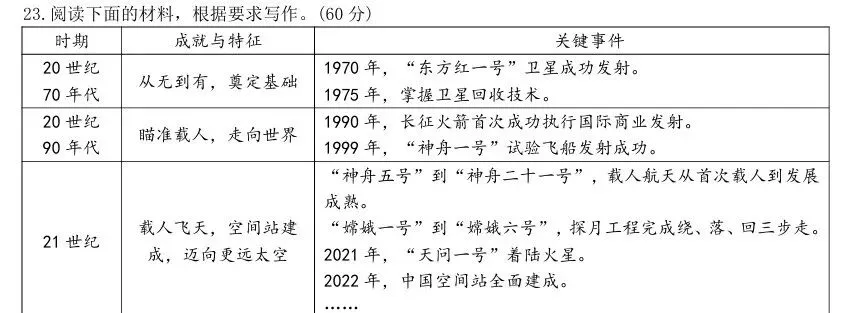 试卷讲评 | 论述类:反逻辑诗歌&文言文:范祖禹《王延嗣传》+刘开《隐逸论》&古诗:《寄严八判官》&作文:奋发+突破 第2张