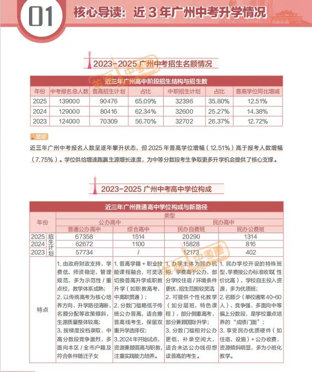 中考估分中等,想上公办优质普高能怎么选? 第11张