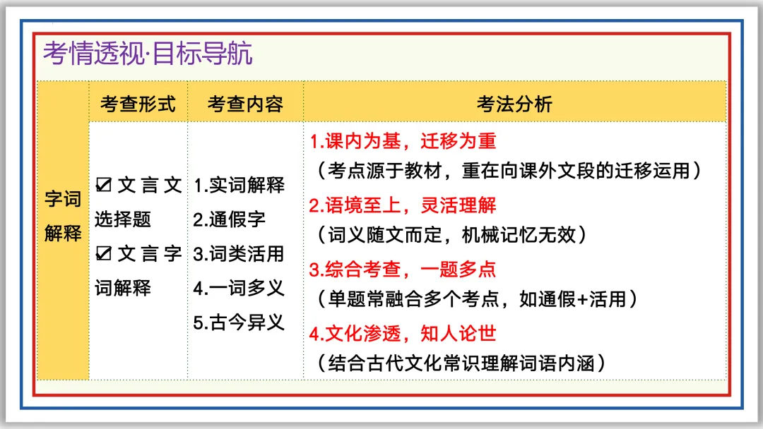 中考一轮12:文言字词积累(上)PPT 收藏版 第4张