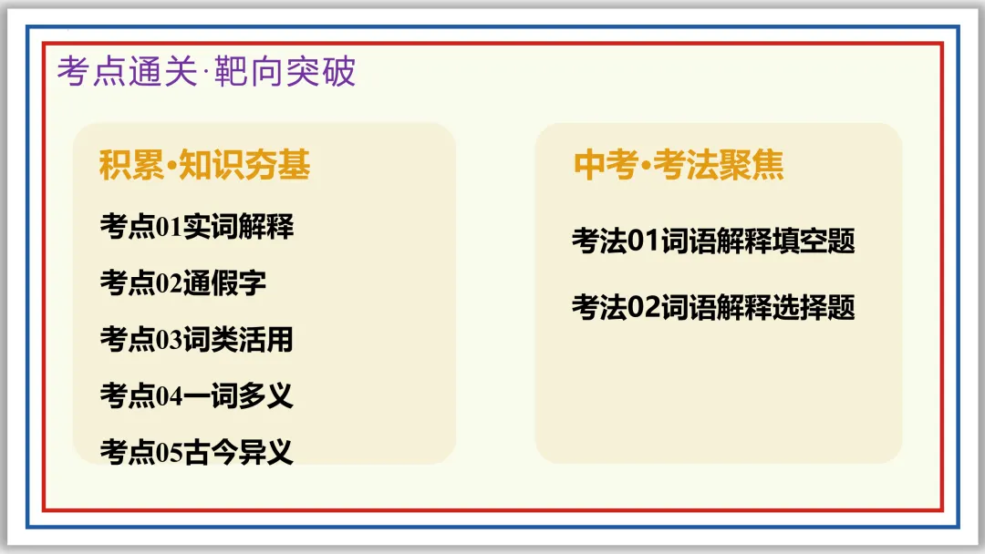 中考一轮12:文言字词积累(上)PPT 收藏版 第11张