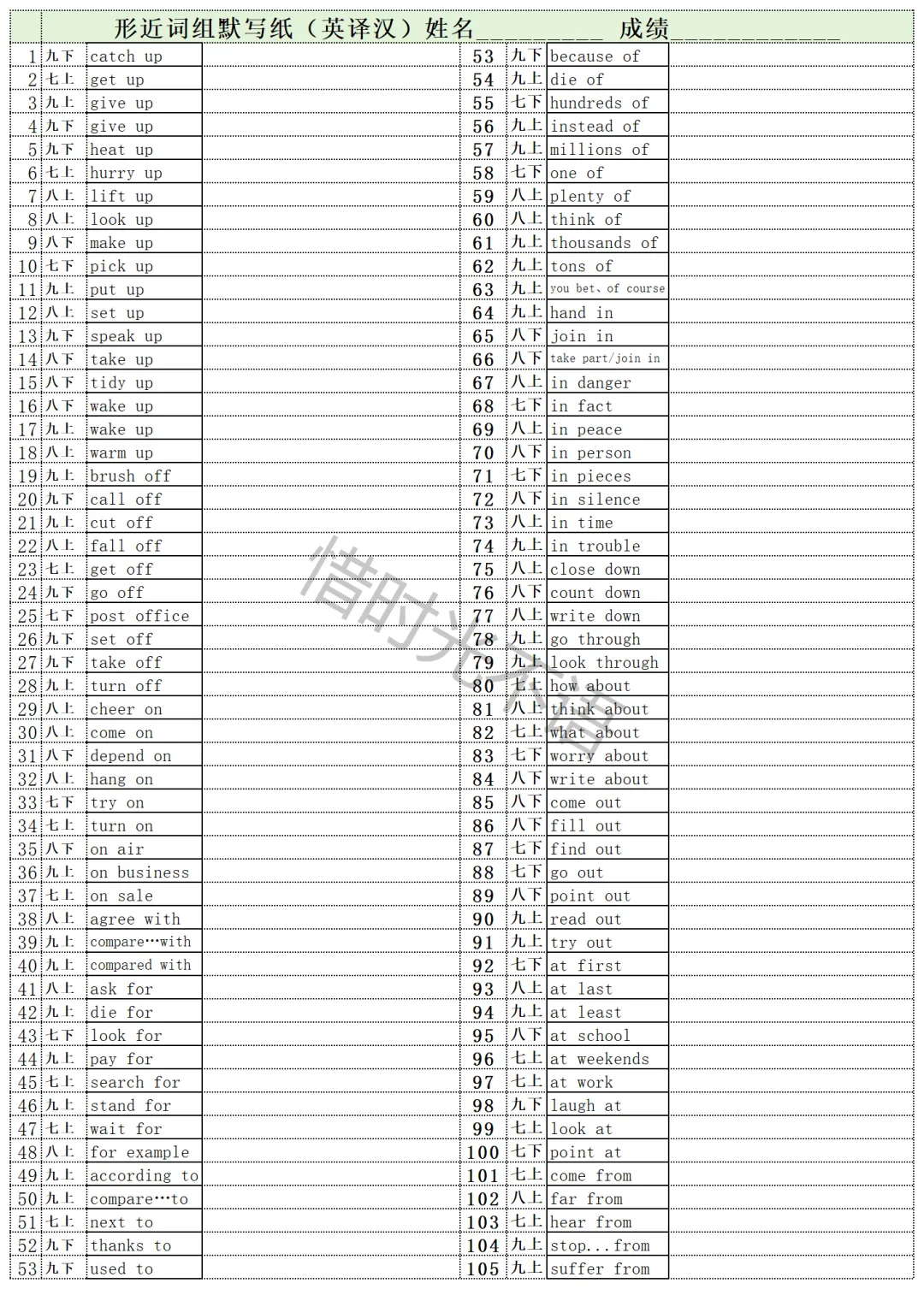 26中考3年6本书必背两词短语一个都不少(233个),形近词(106个)分类归纳找规律,英汉互译查漏补缺. 第5张