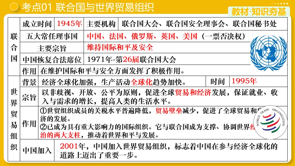 【中考复习】|专题32:走向和平发展的世界 第10张