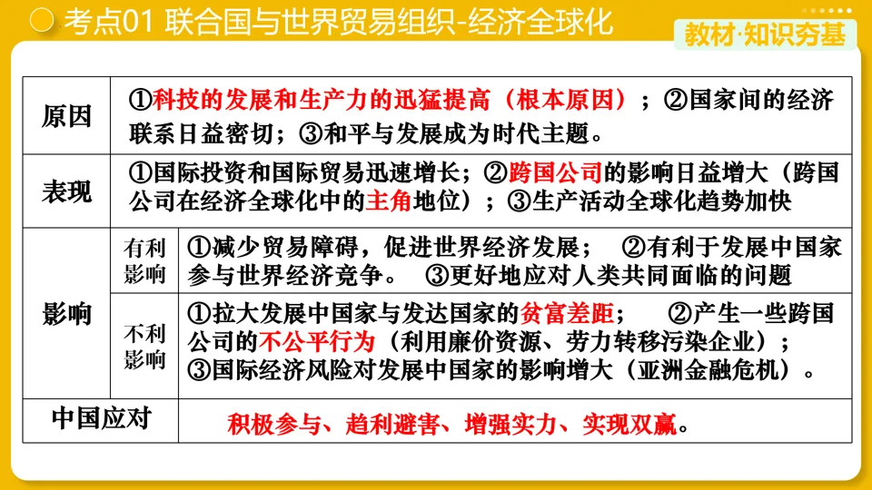 【中考复习】|专题32:走向和平发展的世界 第11张