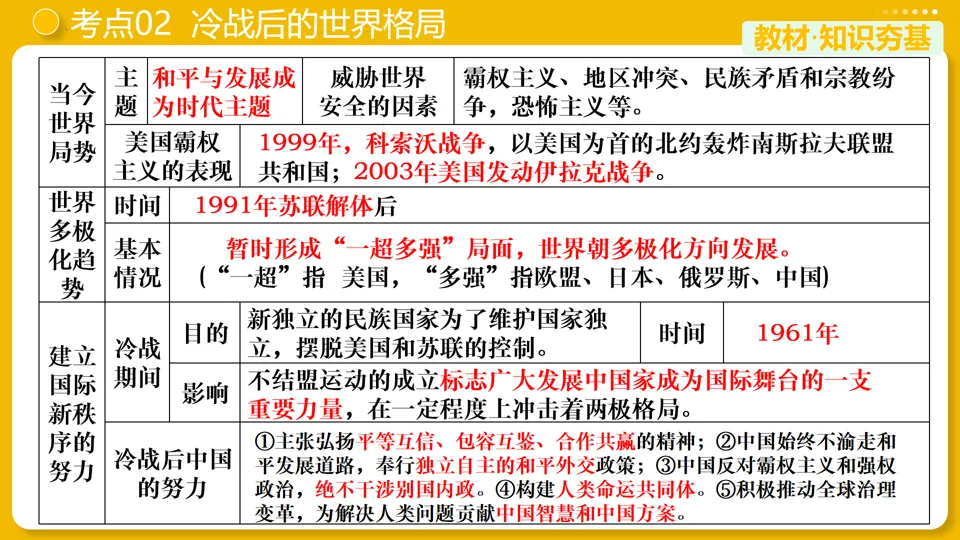 【中考复习】|专题32:走向和平发展的世界 第14张