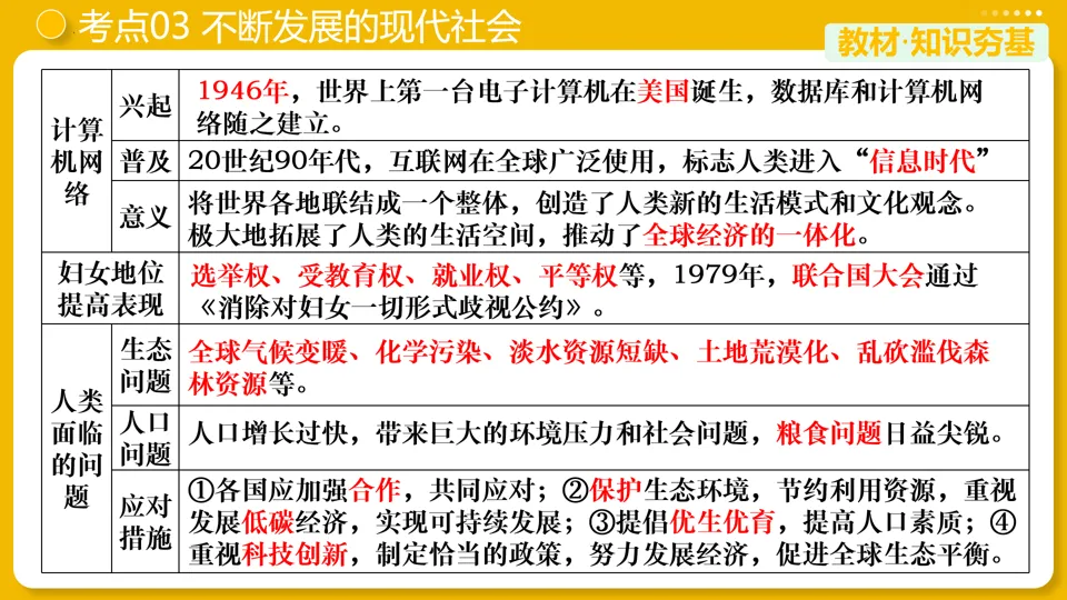 【中考复习】|专题32:走向和平发展的世界 第17张