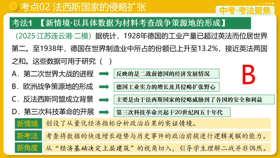 【中考复习】|专题30:经济大危机和第二次世界大战 第14张