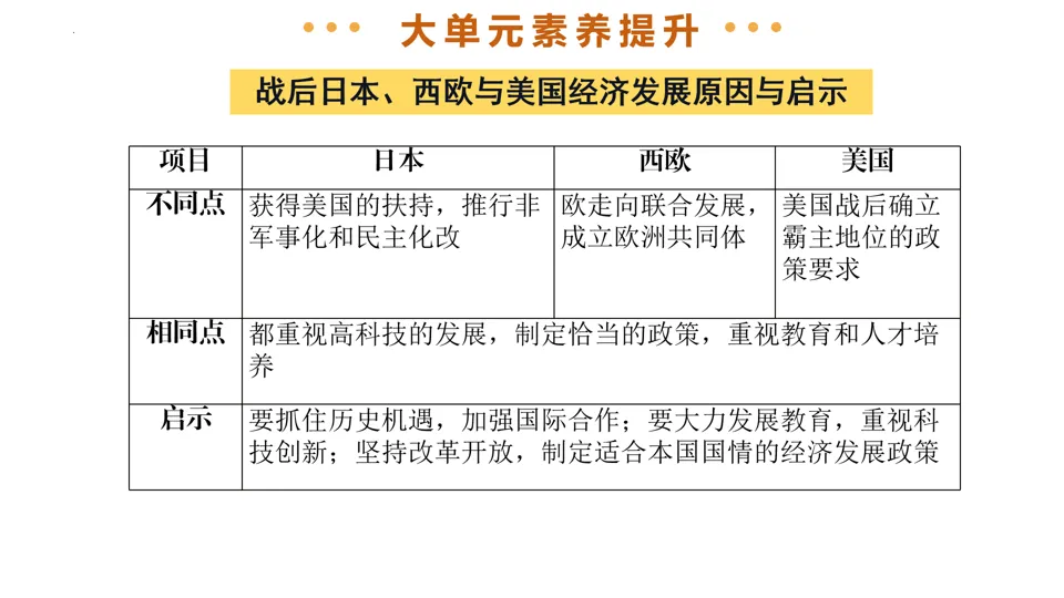 【中考复习】|专题31:二战后的世界变化 第37张