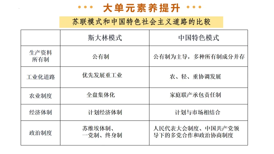 【中考复习】|专题29:第一次世界大战和战后初期的世界 第39张