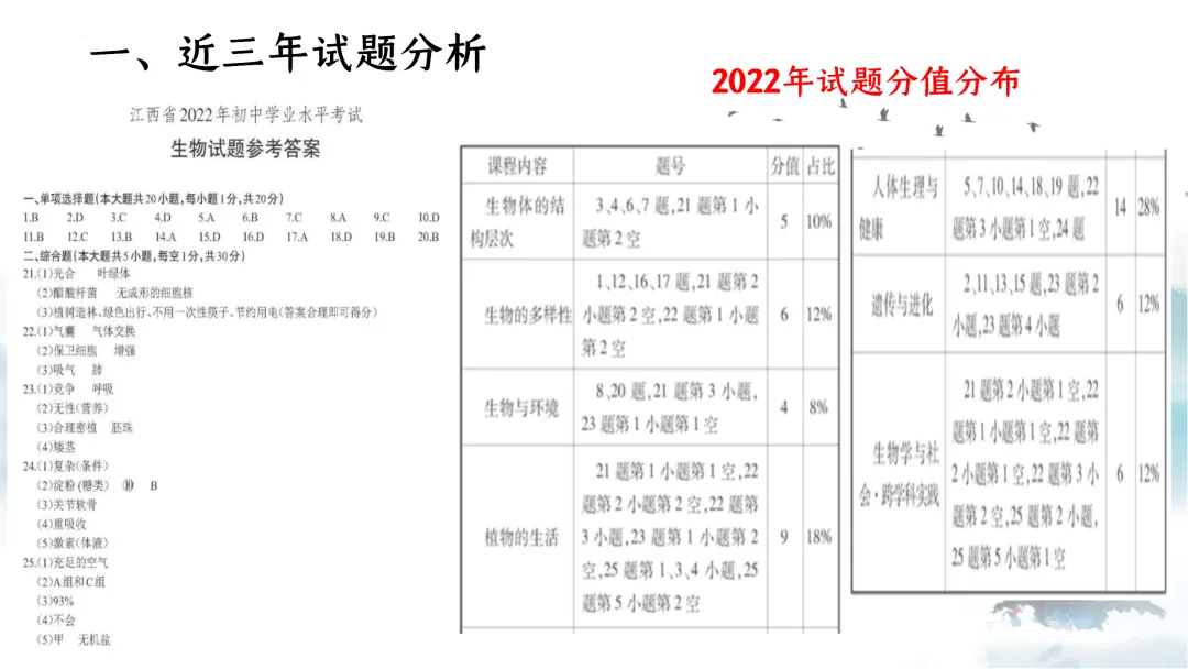 SK226 初中生物 中考讲座资源《析标研题固根基,聚焦热点强素养 ----2026年初中生物复习备考分析》讲座课件PPT+ 文字稿Word 第4张