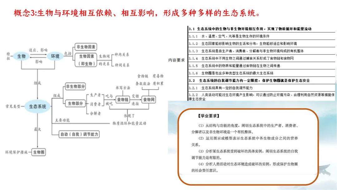 SK226 初中生物 中考讲座资源《析标研题固根基,聚焦热点强素养 ----2026年初中生物复习备考分析》讲座课件PPT+ 文字稿Word 第45张