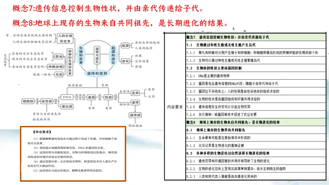 SK226 初中生物 中考讲座资源《析标研题固根基,聚焦热点强素养 ----2026年初中生物复习备考分析》讲座课件PPT+ 文字稿Word 第64张