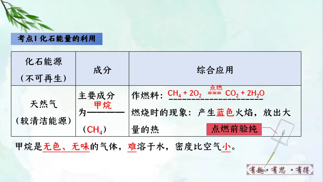 F624 一轮复习 备战中考2026 优质课资源包 初中化学《专题复习---第七单元能源的合理利用与开发》课件PPT+教学设计Word 第38张