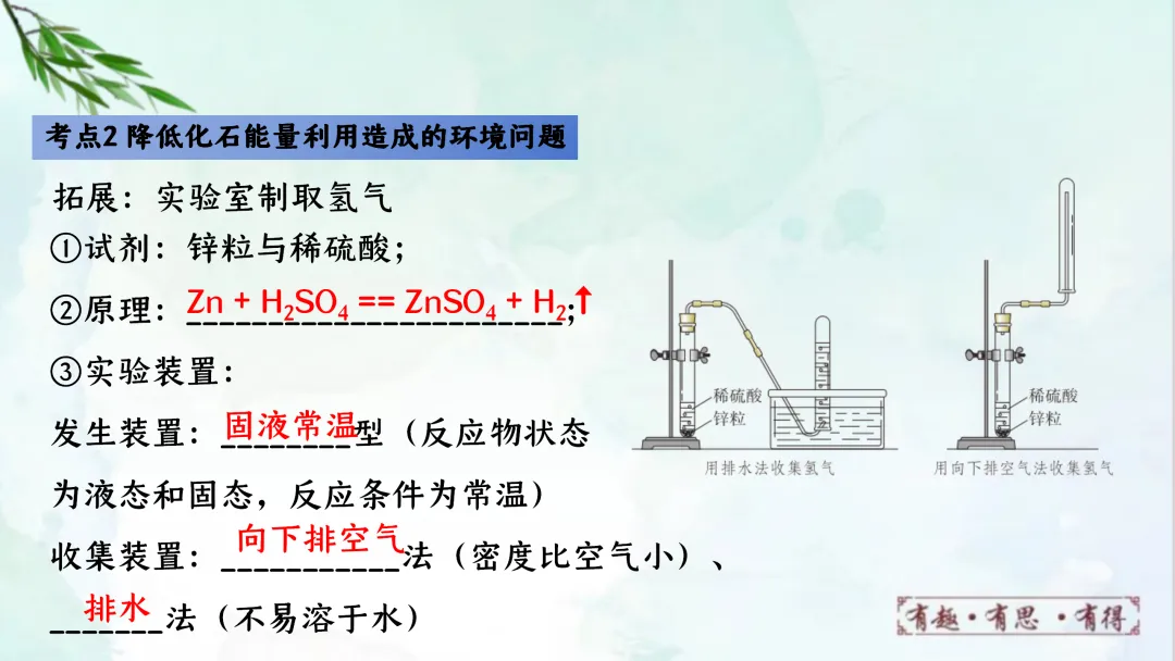 F624 一轮复习 备战中考2026 优质课资源包 初中化学《专题复习---第七单元能源的合理利用与开发》课件PPT+教学设计Word 第41张