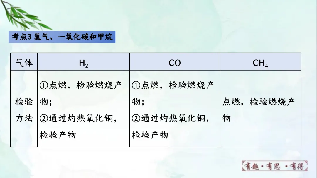 F624 一轮复习 备战中考2026 优质课资源包 初中化学《专题复习---第七单元能源的合理利用与开发》课件PPT+教学设计Word 第44张