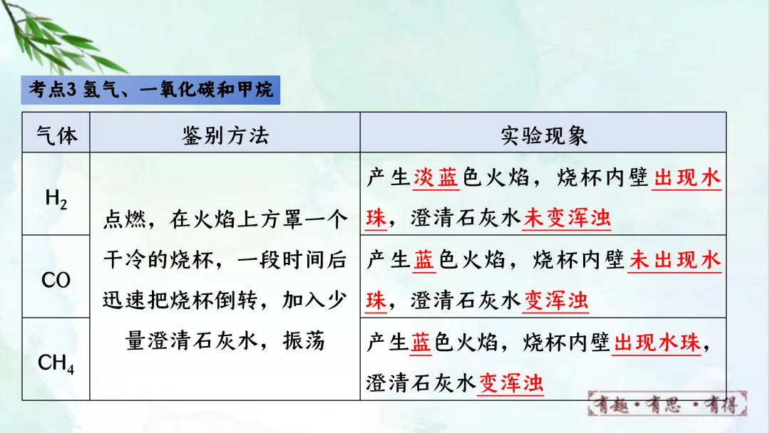 F624 一轮复习 备战中考2026 优质课资源包 初中化学《专题复习---第七单元能源的合理利用与开发》课件PPT+教学设计Word 第45张