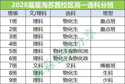 今天,星海新一轮中考邀请来了,就在本周六! 第8张
