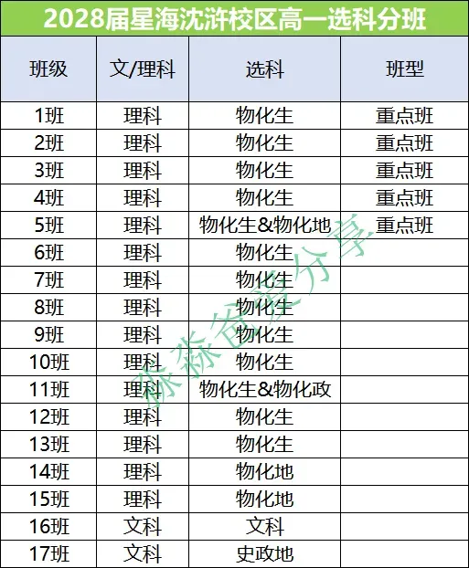 今天,星海新一轮中考邀请来了,就在本周六! 第9张
