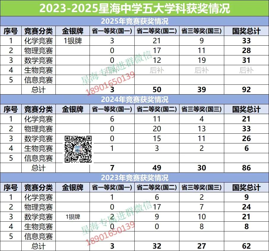今天,星海新一轮中考邀请来了,就在本周六! 第13张