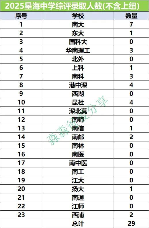 今天,星海新一轮中考邀请来了,就在本周六! 第14张
