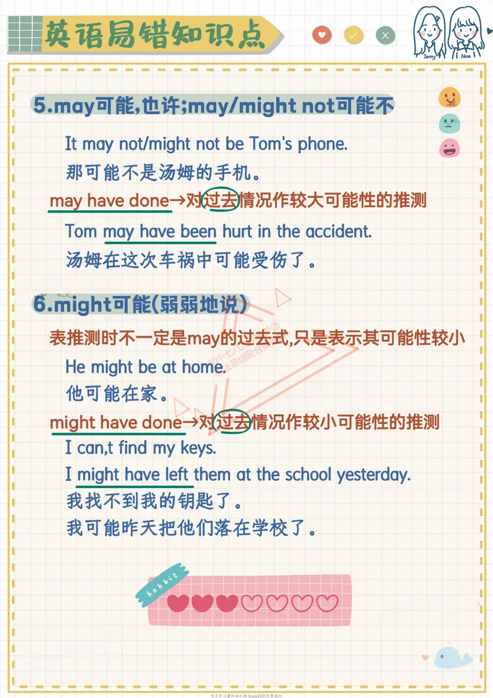 2026年中考英语初中七八九年级英语语法易错题: 英语易错题-情态动词表推测,易错题专练【共33个专题】考前必刷【免费下载打印】 第3张