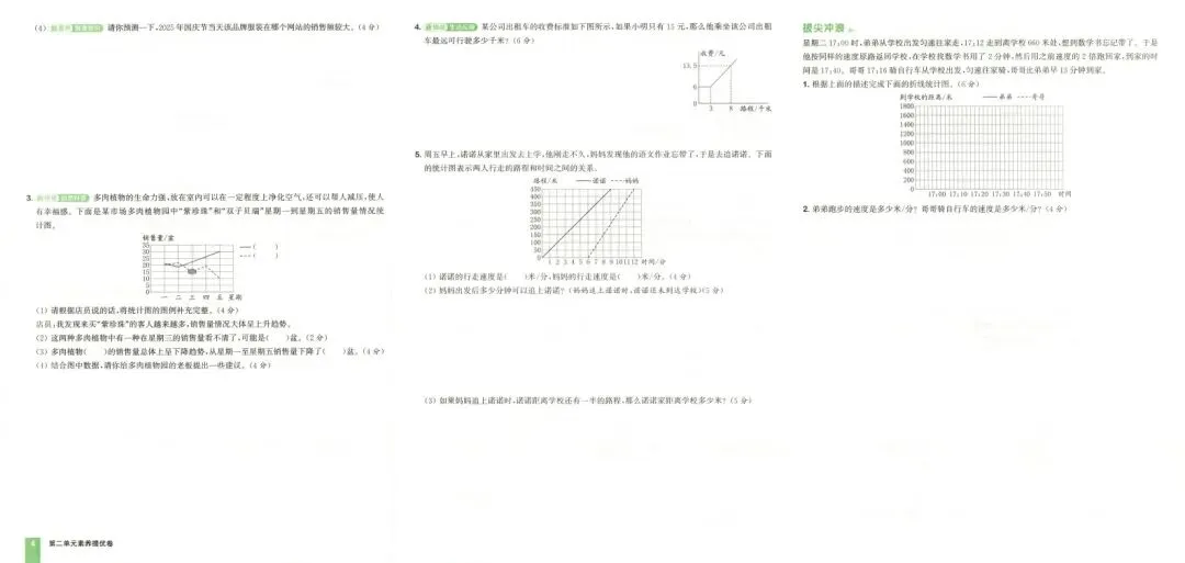 2026春数学苏教版《拔尖大试卷》123456年级下册 第5张
