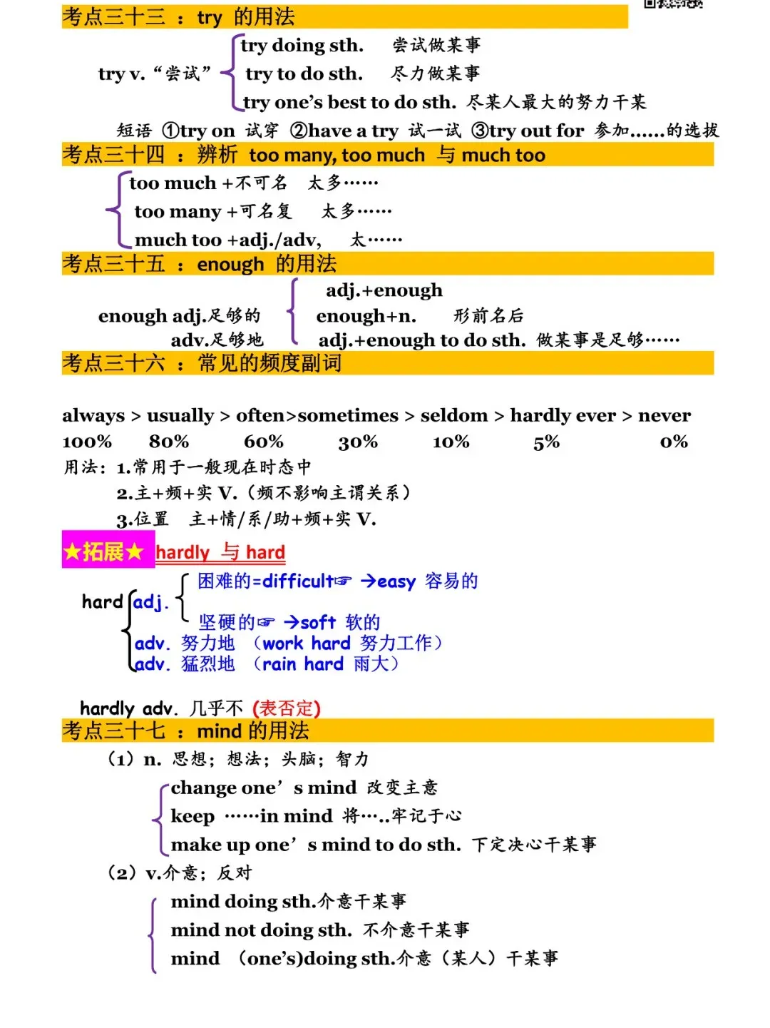 中考英语 | 99个考点梳理汇总,请注意收藏! 第9张