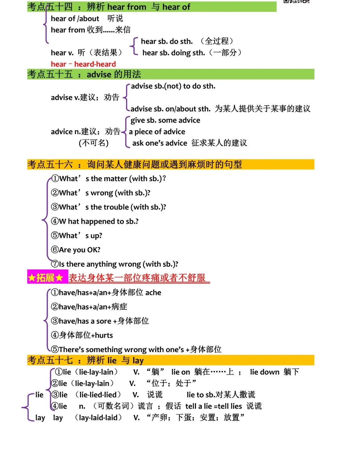 中考英语 | 99个考点梳理汇总,请注意收藏! 第13张