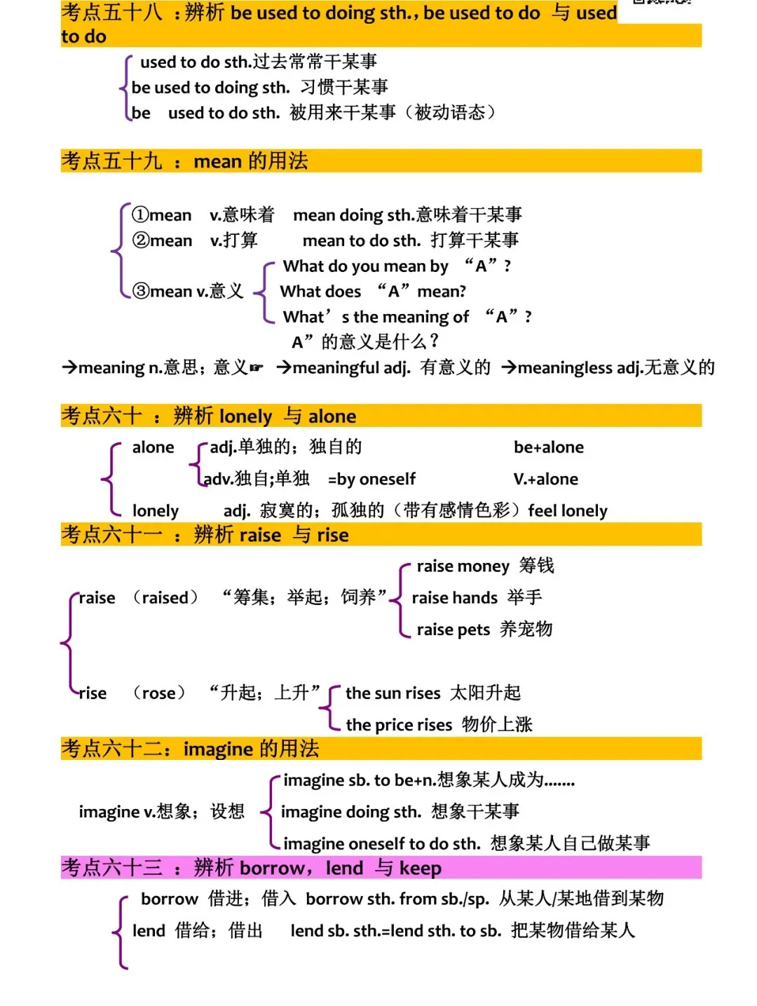 中考英语 | 99个考点梳理汇总,请注意收藏! 第14张