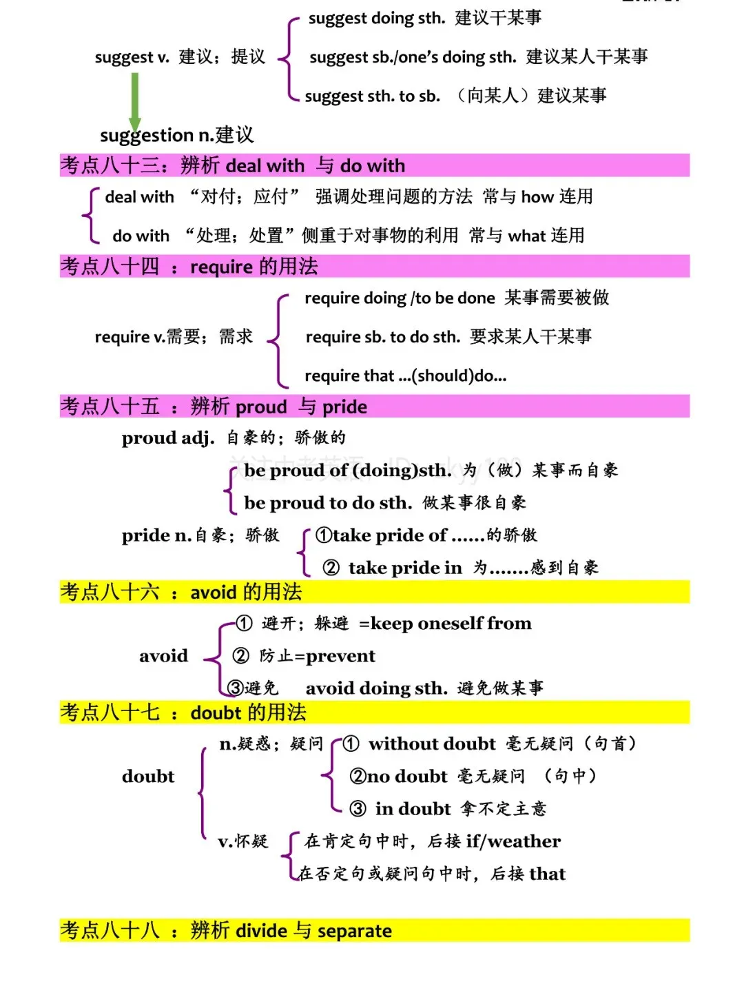 中考英语 | 99个考点梳理汇总,请注意收藏! 第18张