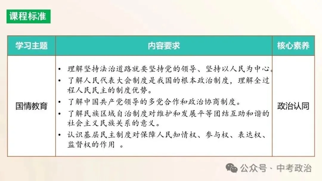 2026年中考道德与法治五大模块复习课件-国情教育 第8张