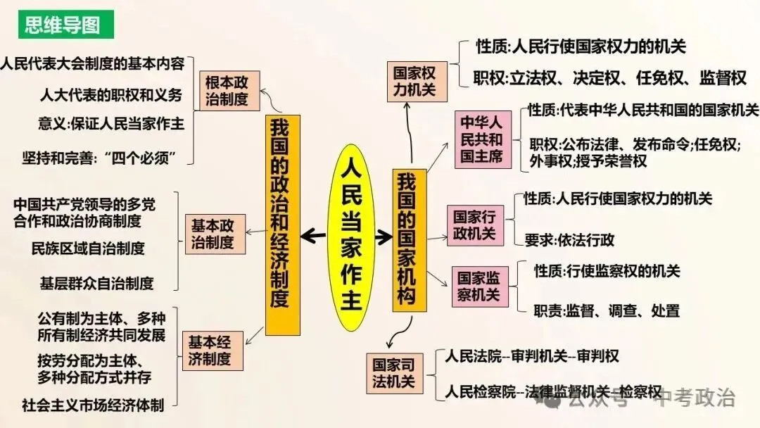 2026年中考道德与法治五大模块复习课件-国情教育 第27张