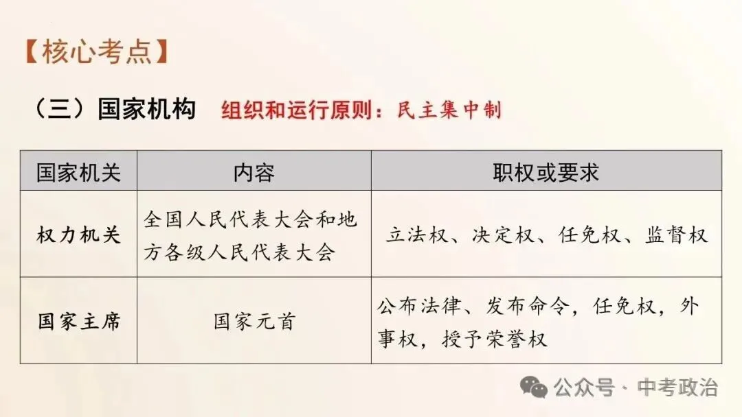2026年中考道德与法治五大模块复习课件-国情教育 第35张