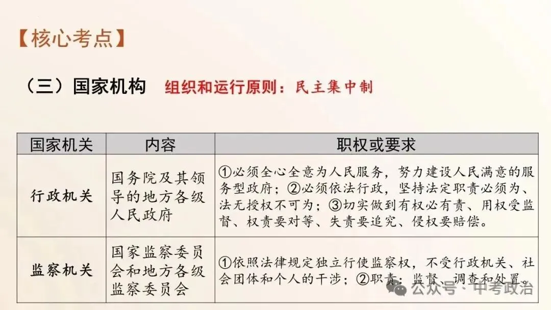 2026年中考道德与法治五大模块复习课件-国情教育 第36张